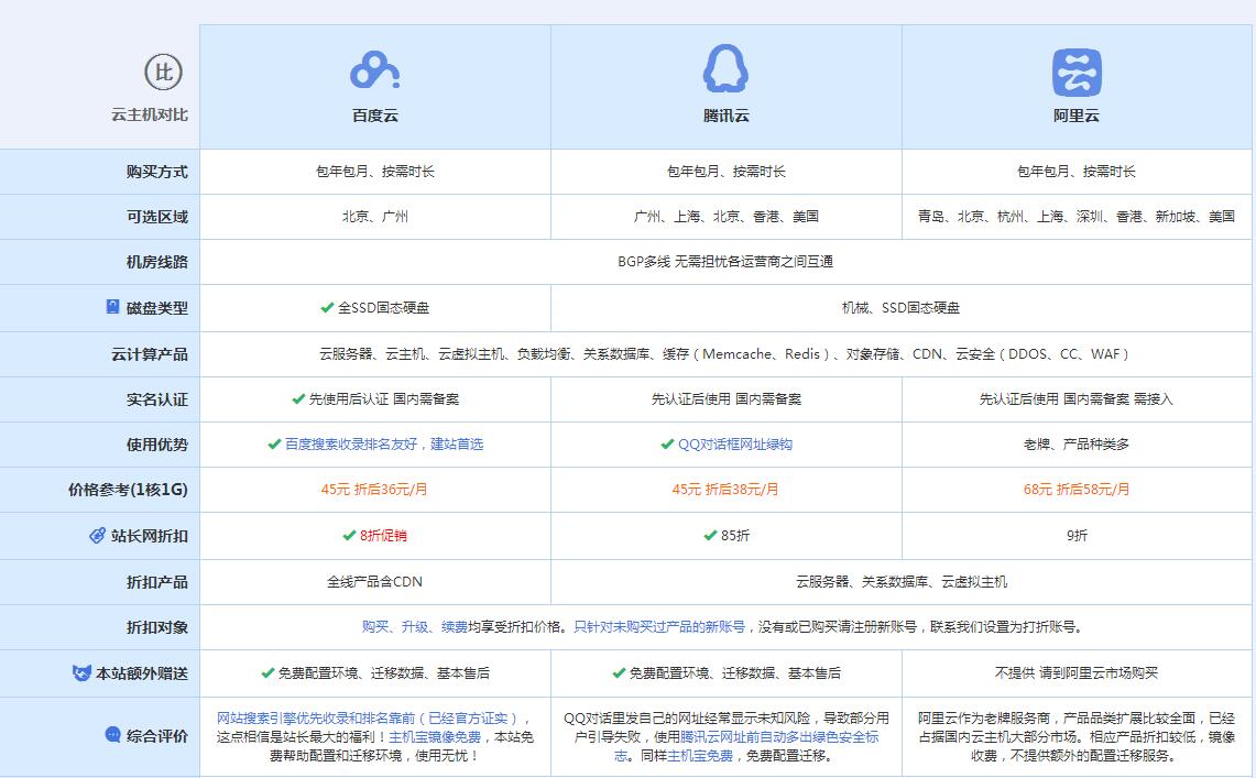 卢龙云主机代理对比.jpg